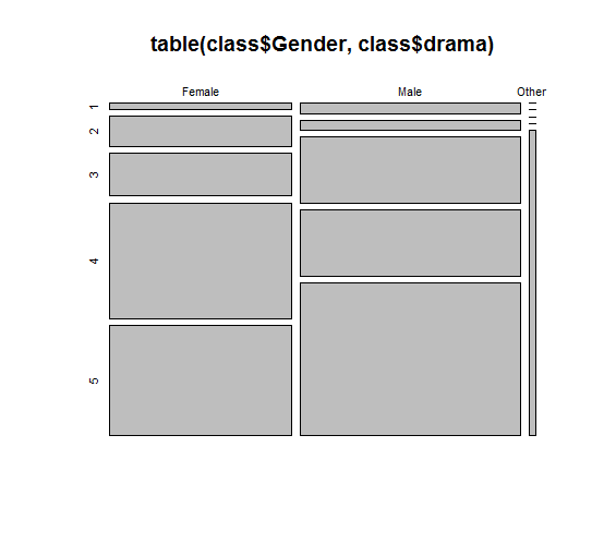 Cyber Bullying Seen to gender