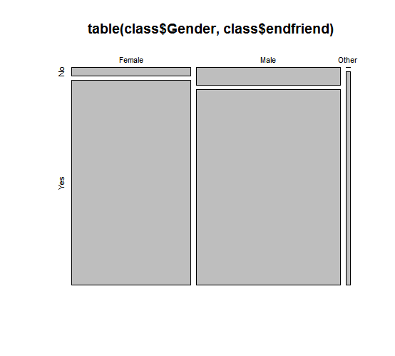 convenient to gender