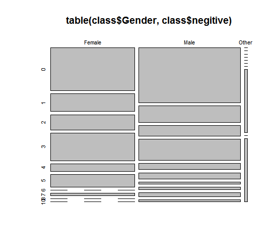 Cyber Bullying Seen to gender